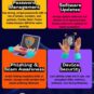 cybersecurity, IT security, online safety