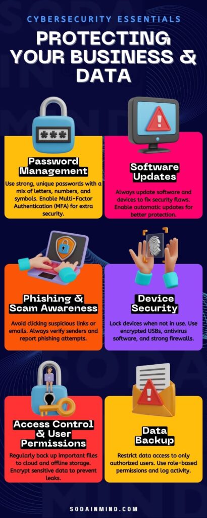 Cybersecurity Essentials: Protecting Your Digital World - Sodainmind