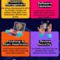 cybersecurity, IT security, online safety